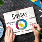 Marketing Strategy Research: Your Indispensable Ally in Devising Long-Lasting Strategies