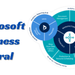 Why Select Microsoft Business Central as Your ERP Software Solution?