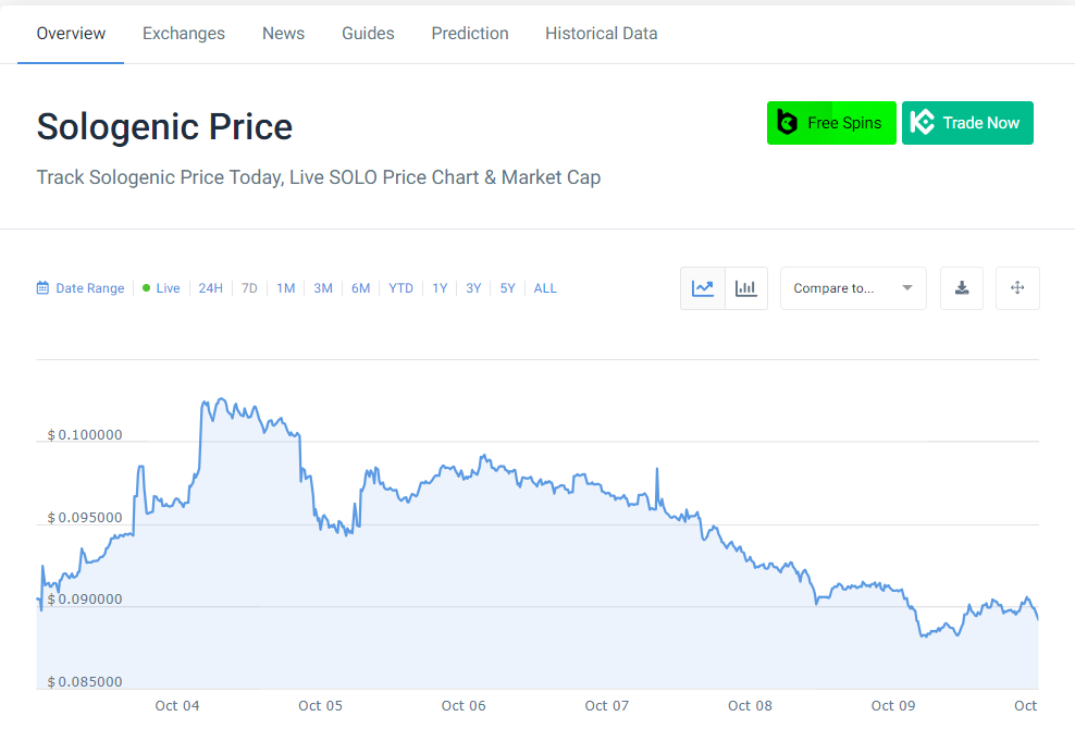 Sologenic (SOLO) Price Analysis: Assessing Market Trends and Potential